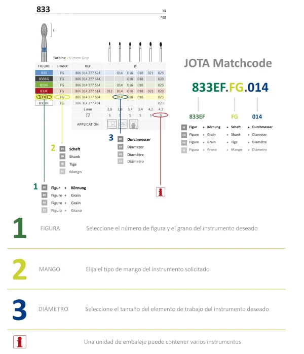 02 Pasos para Pedido